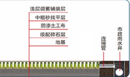 装配式智慧铺装