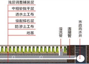 装配式智慧铺装