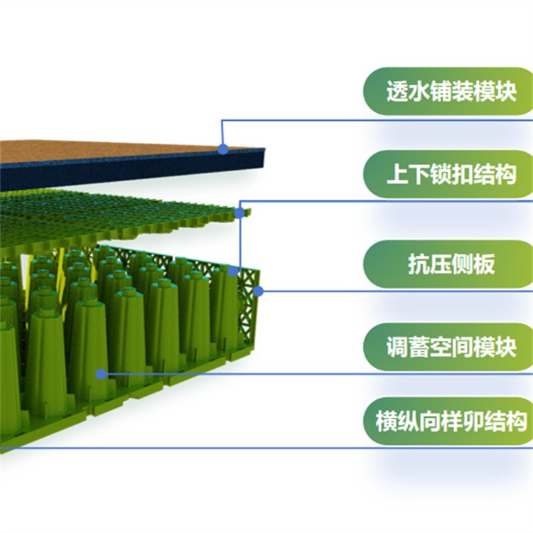 装配式智慧铺装